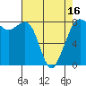Patos Island tide chart for Wednesday, April 16, 2025