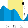 Patos Island tide chart for Sunday, April 6, 2025