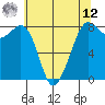 Patos Island tide chart for Monday, May 12, 2025