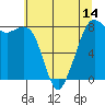 Patos Island tide chart for Wednesday, May 14, 2025