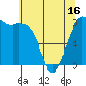 Patos Island tide chart for Friday, May 16, 2025