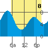 Patos Island tide chart for Thursday, May 8, 2025