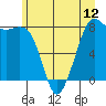 Patos Island tide chart for Thursday, June 12, 2025