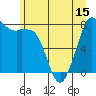 Patos Island tide chart for Sunday, June 15, 2025