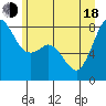 Patos Island tide chart for Wednesday, June 18, 2025