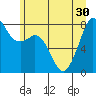 Patos Island tide chart for Monday, June 30, 2025