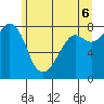 Patos Island tide chart for Friday, June 6, 2025