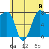 Patos Island tide chart for Monday, June 9, 2025