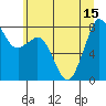 Patos Island tide chart for Tuesday, July 15, 2025