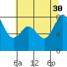 Patos Island tide chart for Wednesday, July 30, 2025