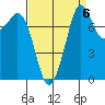 Patos Island tide chart for Saturday, September 6, 2025