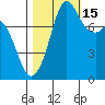 Patos Island tide chart for Wednesday, October 15, 2025