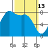 Patos Island tide chart for Friday, March 13, 2026