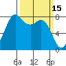 Patos Island tide chart for Sunday, March 15, 2026