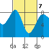 Patos Island tide chart for Saturday, March 7, 2026