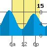 Patos Island tide chart for Wednesday, April 15, 2026