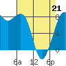 Patos Island tide chart for Tuesday, April 21, 2026