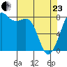 Patos Island tide chart for Thursday, April 23, 2026