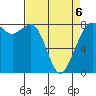 Patos Island tide chart for Monday, April 6, 2026