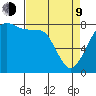Patos Island tide chart for Thursday, April 9, 2026