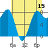 Patos Island tide chart for Friday, May 15, 2026