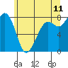 Patos Island tide chart for Thursday, June 11, 2026