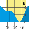 Patos Island tide chart for Saturday, June 6, 2026