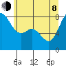 Patos Island tide chart for Monday, June 8, 2026