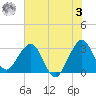 Patrick Air Force Base tide chart for Saturday, June 3, 2023