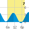 Patrick Air Force Base tide chart for Wednesday, June 7, 2023
