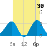 Patrick Air Force Base tide chart for Sunday, July 30, 2023