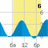 Patrick Air Force Base tide chart for Thursday, July 6, 2023