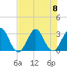 Patrick Air Force Base tide chart for Saturday, July 8, 2023