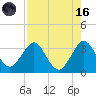 Patrick Air Force Base tide chart for Wednesday, August 16, 2023