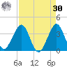 Patrick Air Force Base tide chart for Wednesday, August 30, 2023