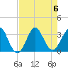 Patrick Air Force Base tide chart for Sunday, August 6, 2023