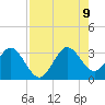 Patrick Air Force Base tide chart for Wednesday, August 9, 2023