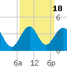 Patrick Air Force Base tide chart for Monday, September 18, 2023