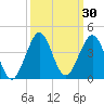 Patrick Air Force Base tide chart for Saturday, September 30, 2023