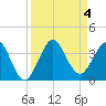 Patrick Air Force Base tide chart for Monday, September 4, 2023