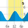 Patrick Air Force Base tide chart for Tuesday, September 5, 2023