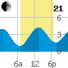Patrick Air Force Base tide chart for Saturday, October 21, 2023