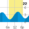 Patrick Air Force Base tide chart for Sunday, October 22, 2023