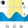 Patrick Air Force Base tide chart for Friday, October 6, 2023