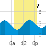 Patrick Air Force Base tide chart for Saturday, October 7, 2023