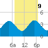 Patrick Air Force Base tide chart for Monday, October 9, 2023