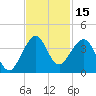 Patrick Air Force Base tide chart for Wednesday, November 15, 2023