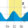 Patrick Air Force Base tide chart for Thursday, November 2, 2023