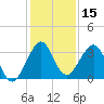 Patrick Air Force Base tide chart for Friday, December 15, 2023