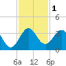 Patrick Air Force Base tide chart for Friday, December 1, 2023